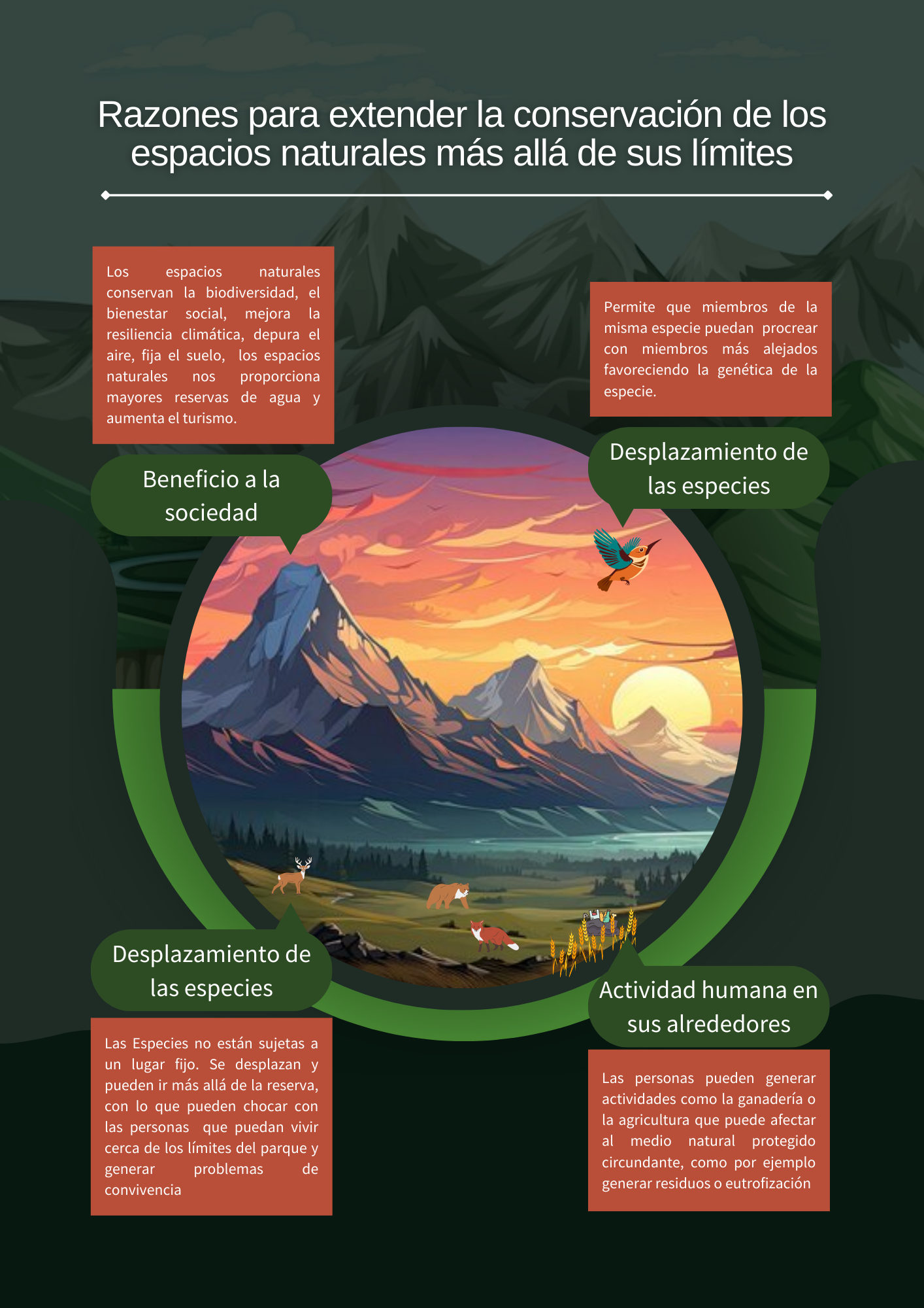 ACTIVIDAD 5 PROMOCIÓN Y EXTENSIÓN DE UN ESPACIO NATURAL